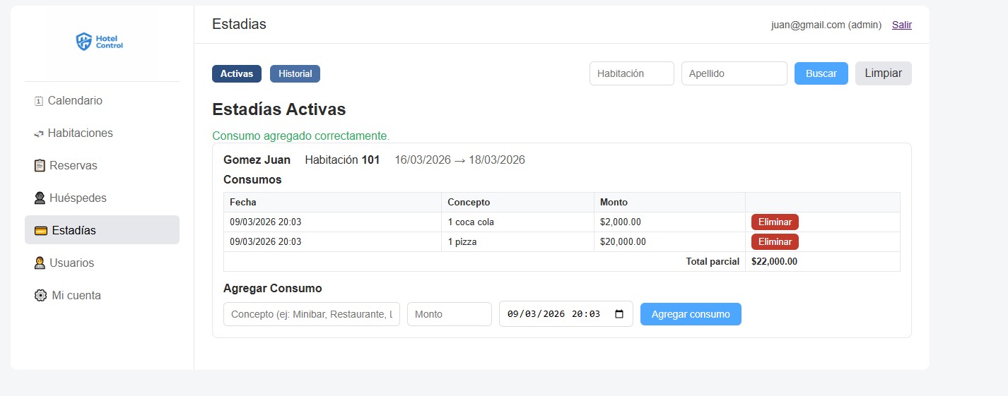 Gestión de habitaciones